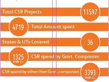 total-csr-project