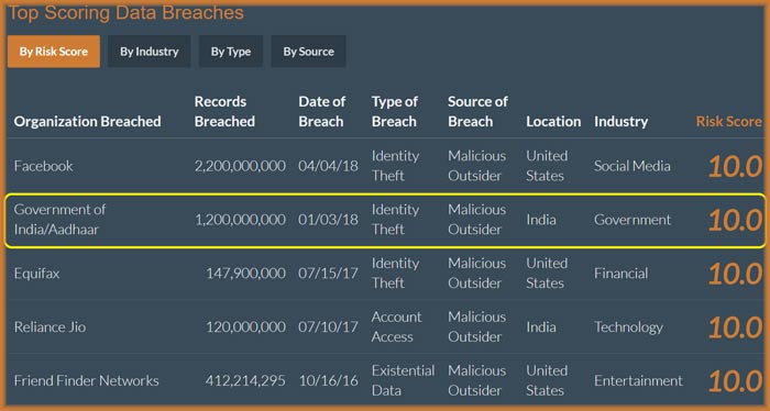 top-scoring-data-breach
