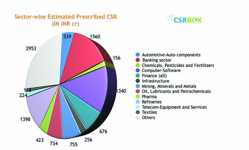 csrbox